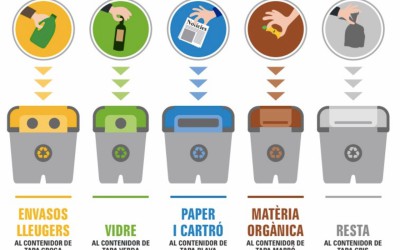 Moció JxCast en defensa del cànon de residus a Catalunya